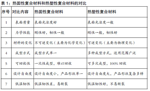 材料对比图